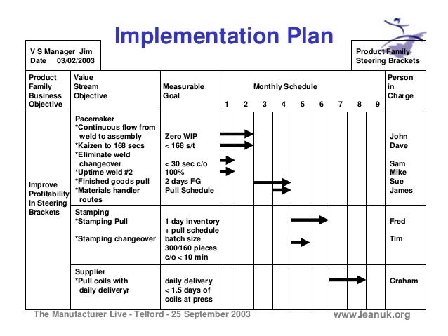 The Beginners Guide to Lean