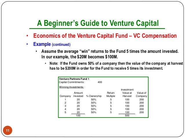 A Beginner’S Guide To Venture Capital – AXLIO