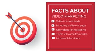Video in e-mail leads
Including a video on page
Use videos for marketing
Traffic will come from video
Increase Sales videos
FACTS ABOUT
VIDEO MARKETING