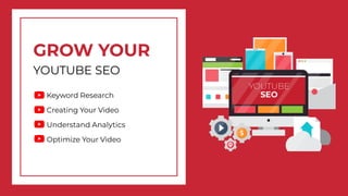 Keyword Research
Creating Your Video
Understand Analytics
Optimize Your Video
GROW YOUR
YOUTUBE SEO