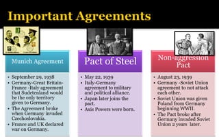The Beginning of The Second World War | PDF