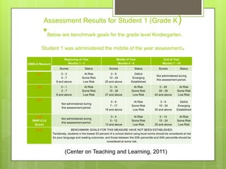 Isf Benchmark The beginning reader, pre k | PPTX