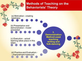 The behavioristic theory | PPT