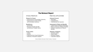 Ethical Lessons from the Tuskegee Syphilis Study and the Belmont Report ...
