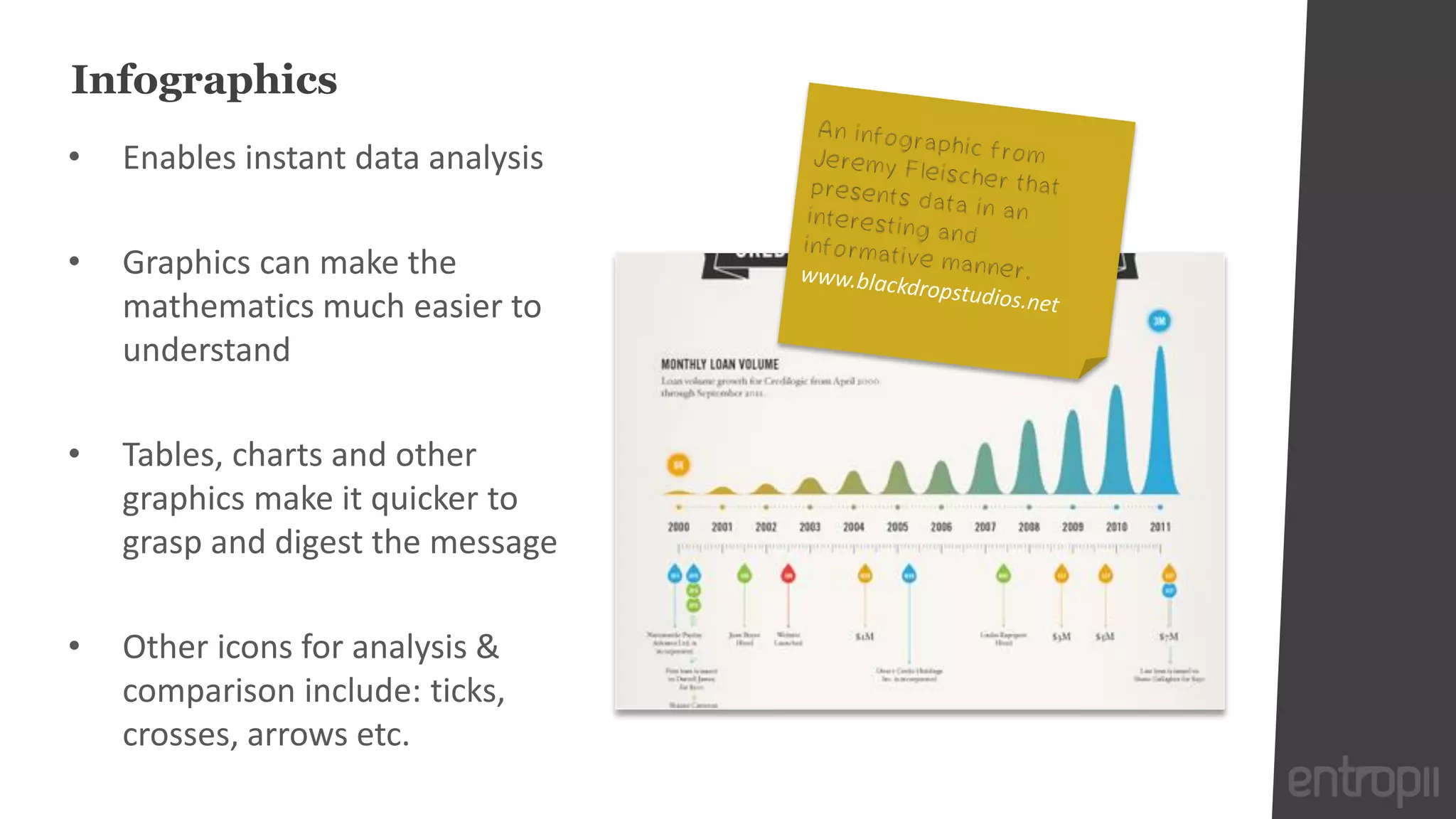 Infographics
•   Enables instant data analysis

•   Graphics can make the
    mathematics much easier to
    understand

•   Tables, charts and other
    graphics make it quicker to
    grasp and digest the message

•   Other icons for analysis &
    comparison include: ticks,
    crosses, arrows etc.
 