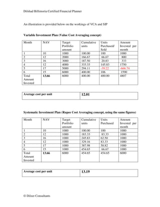 The benefit of value cost averaging over ruppee cost averaing | PDF