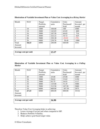 The benefit of value cost averaging over ruppee cost averaing | PDF