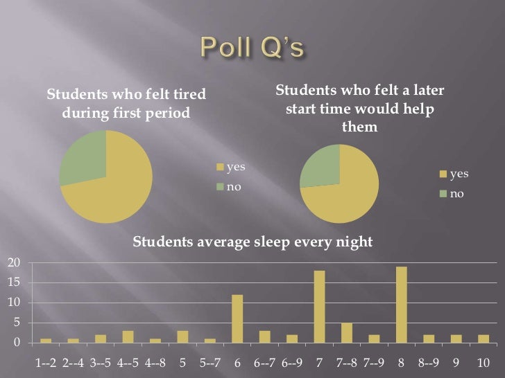 The benefits and consequences of later school start