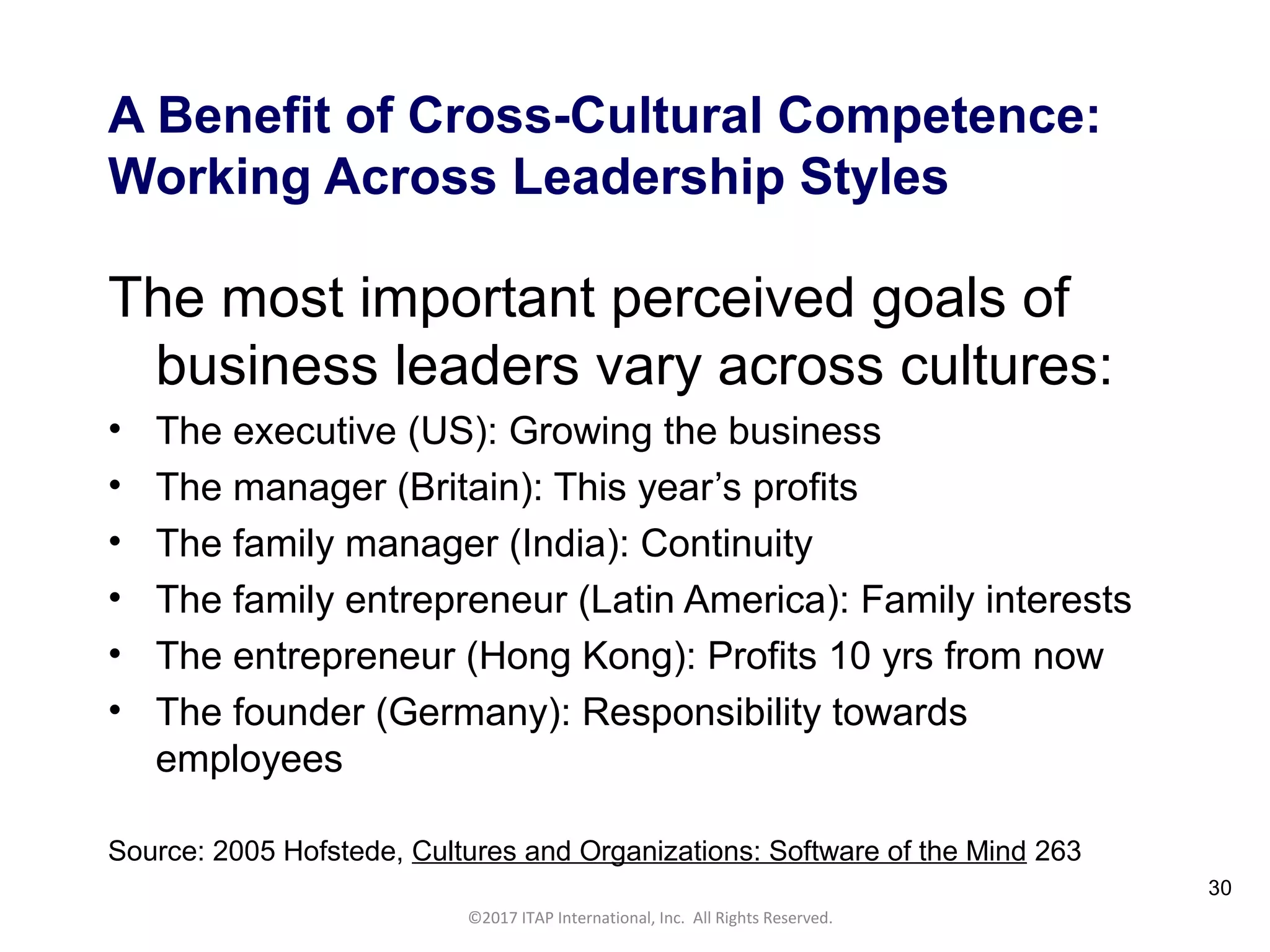 Master Any Culture: The Secret To Cross Cultural Competency - 7jeq3ic