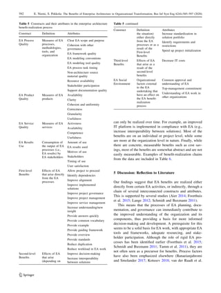 can only be realized over time. For example, an improved
IT platform is implemented in compliance with EA (e.g.,
increase interoperability between solutions). Most of the
benefits are on an individual or project level, while some
are more at the organization level in nature. Finally, while
there are concrete, measurable benefits such as cost sav-
ings, most of the benefits are somewhat abstract and are not
easily measurable. Examples of benefit-realization chains
from the data are included in Table 6.
5 Discussion: Reflection to Literature
Our findings suggest that EA benefits are realized either
directly from certain EA activities, or indirectly, through a
chain of several interconnected constructs and attributes.
This is supported by several studies (Aier 2014; Foorthuis
et al. 2015; Lange 2012; Schmidt and Buxmann 2011).
This means that the processes of EA planning, docu-
mentation, and governance can immediately contribute to
the improved understanding of the organization and its
components, thus providing a basis for more informed
decision-making and development. A prerequisite for this
seems to be a solid basis for EA work, with appropriate EA
tools and frameworks, adequate resourcing, and stake-
holder participation. Although the role of rigid EA pro-
cesses has been identified earlier (Foorthuis et al. 2015;
Schmidt and Buxmann 2011; Tamm et al. 2011), they are
not often seen as a precursor for benefits. Process factors
have also been emphasized elsewhere (Banaeianjahromi
and Smolander 2017; Kotusev 2018; van der Raadt et al.
Table 5 Constructs and their attributes in the enterprise architecture
benefit-realization process
Construct Definition Attributes
EA Process
Quality
Measures of EA
processes,
methodologies,
tools, and
organization
Clear EA scope and purpose
Cohesion with other
governance
EA framework quality
EA modeling conventions
EA modeling tool quality
EA process task timing
Non-architecture source
material quality
Resource availability
Stakeholder participation
Support documentation quality
EA Product
Quality
Measures of EA
products
Availability
Clarity
Cohesion and uniformity
Correctness
Granularity
Usefulness
EA Service
Quality
Measures of EA
services
Activeness
Availability
Competence
Usefulness
EA Results
Use
Consumption of
the output of EA
processes (i.e.,
EA results) by
EA stakeholders
Amount of use
EA results used
Motives of use
Stakeholders
Timing of use
User satisfaction
First-level
Benefits
Effects of EA
that arise directly
from the EA
processes
Allow project to proceed
Identify dependencies
Improve alignment
Improve implemented
solutions
Improve project governance
Improve project management
Improve service management
Increase understanding/new
insight
Provide answers quickly
Provide common vocabulary
Provide example
Provide guiding framework
Provide overview
Provide standards
Reduce duplication
Reduce workload in EA work
Second-level
Benefits
Effects of EA
that arise
(depending on
Improve decision-making
Increase interoperability
between solutions
Table 5 continued
Construct Definition Attributes
the situation)
either directly
from the EA
processes or as a
result of the
First-level
Benefits
Increase standardization in
solution portfolio
Identify requirements and
restrictions
Speed up project initialization
Third-level
Benefits
Effects of EA
that arise as a
result of the
second-level
benefits
Decrease IT costs
EA Social
Environment
Organizational
factors external
to the EA
undertaking that
have an effect on
the EA benefit-
realization
process
Common approval and
understanding of EA
Top-management commitment
Understanding of EA work in
other organizations
123
592 E. Niemi, S. Pekkola: The Benefits of Enterprise Architecture in Organizational Transformation, Bus Inf Syst Eng 62(6):585–597 (2020)
 