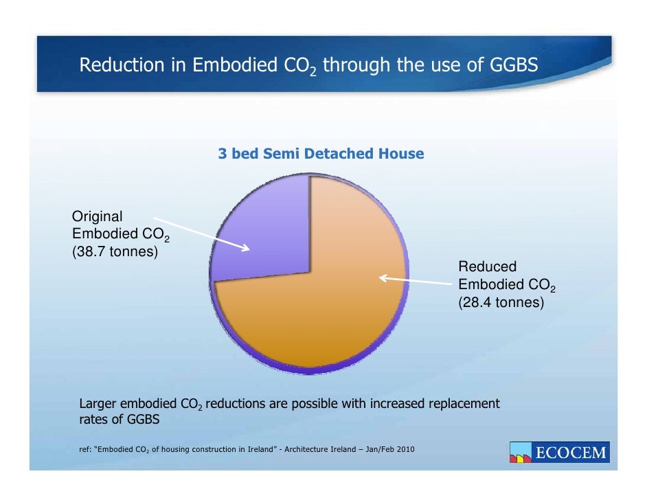 Concrete Strength Of Ggbs Graph