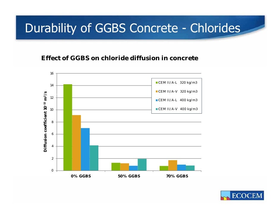 The Benefits Of Ggbs Cement In Concrete 2011 Engineers & Architec…