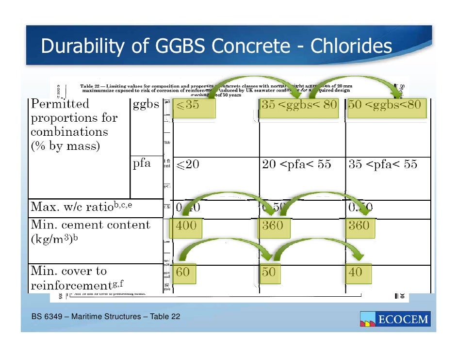 The Benefits Of Ggbs Cement In Concrete 2011 Engineers & Architec…