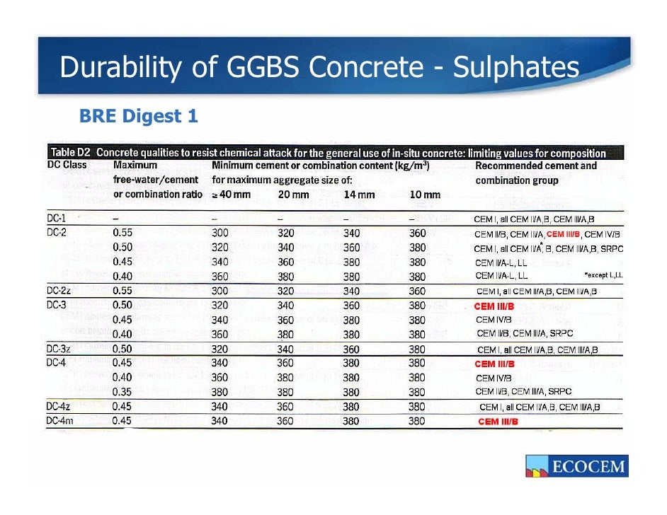 The Benefits Of Ggbs Cement In Concrete 2011 Engineers & Architec…