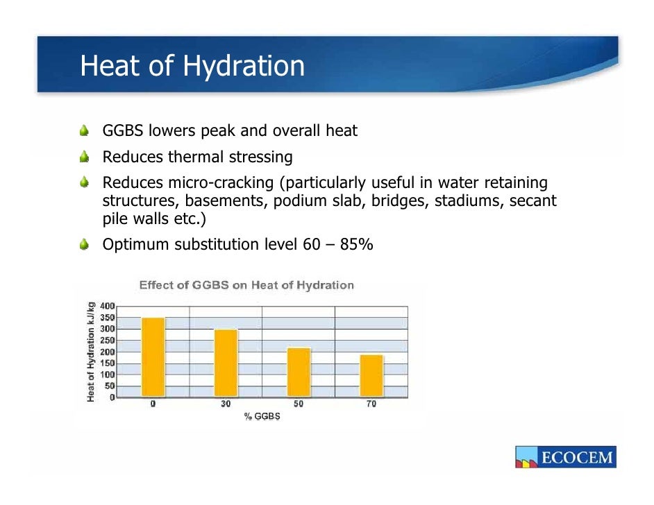 Concrete Strength Of Ggbs Graph