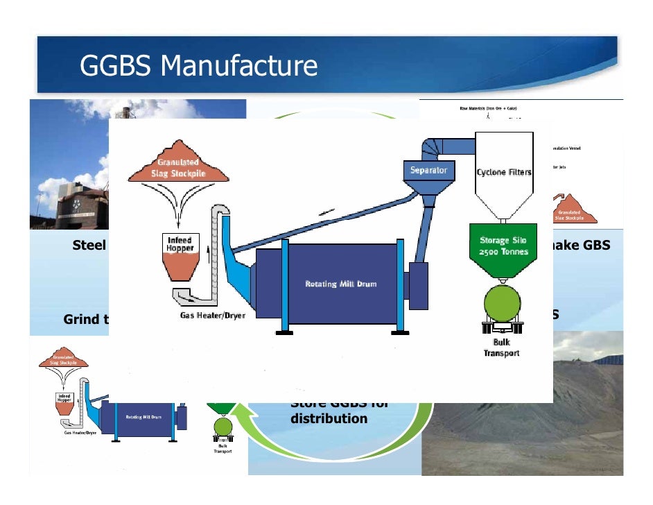 The Benefits Of Ggbs Cement In Concrete 2011 Engineers & Architec…
