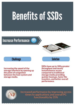 The Benefits of Having an SSD