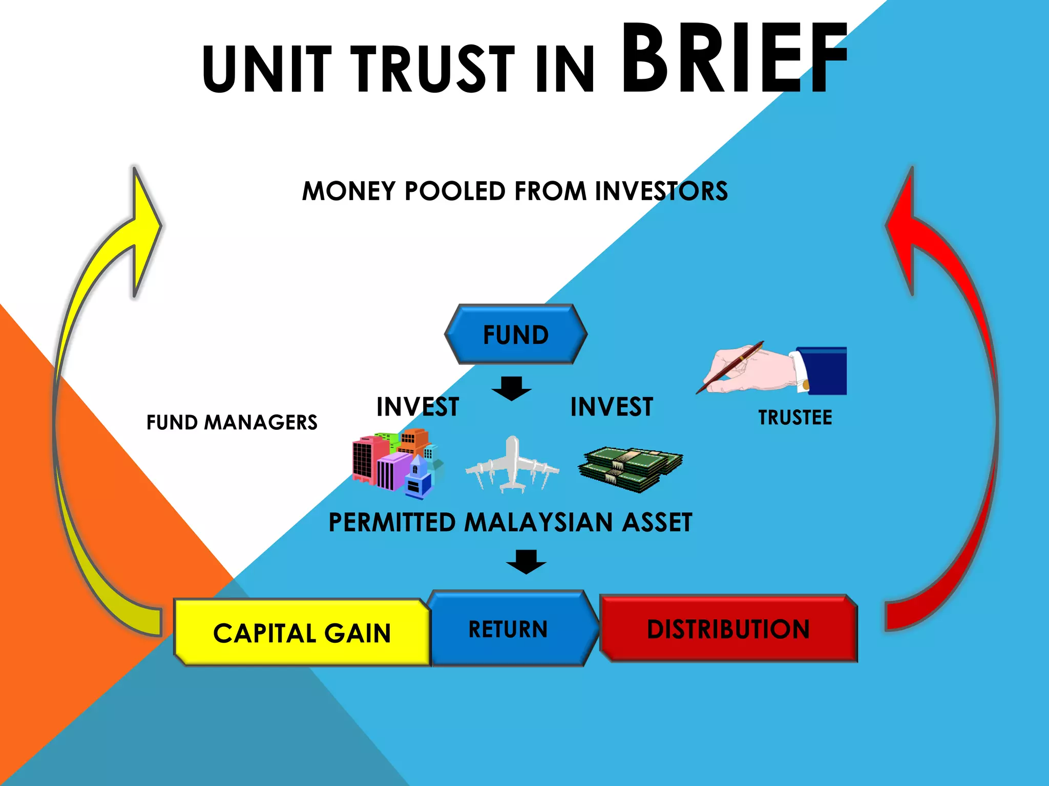Unit Fund The benefits of investing in unit trust | PDF