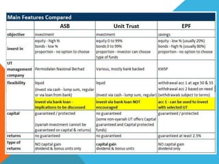 The benefits of investing in unit trust | PPT