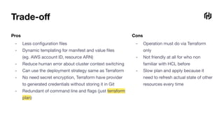 The benefits of Managing Helm with Terraform | PPT