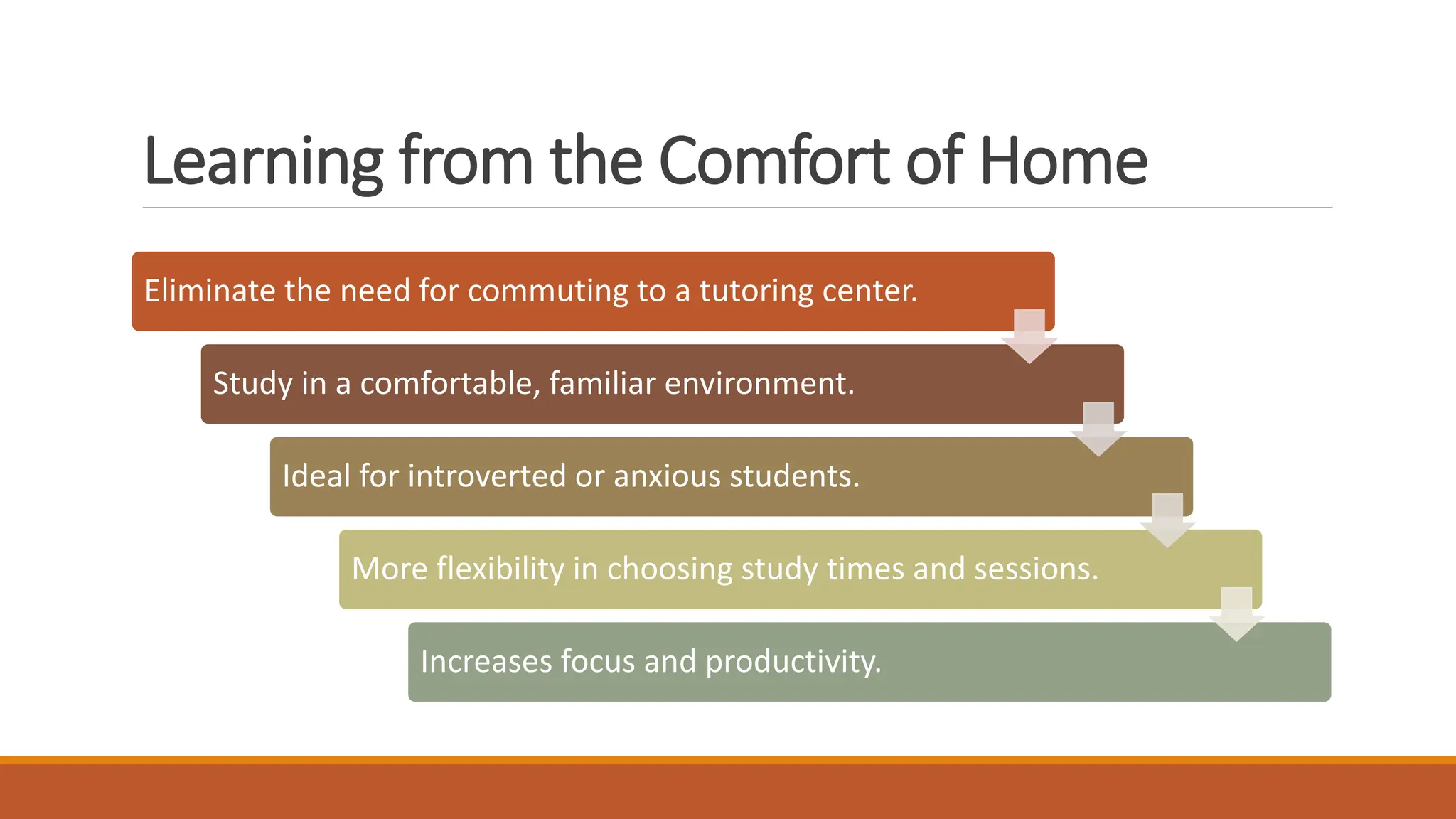 Learning from the Comfort of Home
Eliminate the need for commuting to a tutoring center.
Study in a comfortable, familiar environment.
Ideal for introverted or anxious students.
More flexibility in choosing study times and sessions.
Increases focus and productivity.
 
