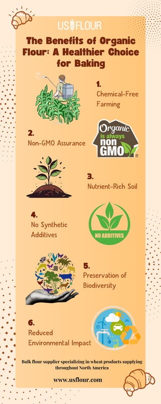 The Benefits of Organic
Flour: A Healthier Choice
for Baking
Preservation of
Biodiversity
Chemical-Free
Farming
Non-GMO Assurance
Nutrient-Rich Soil
No Synthetic
Additives
Reduced
Environmental Impact
1.
2.
3.
4.
5.
6.
Bulk flour supplier specializing in wheat products supplying
throughout North America
www.usflour.com
 