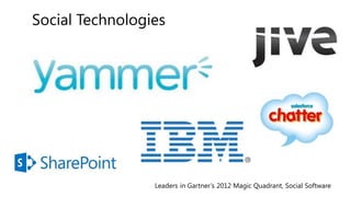The Benefits of Social Collaboration in the Enterprise PPT