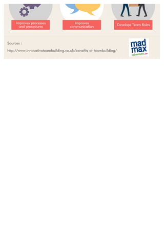 12 Strong Benefits from Team Building