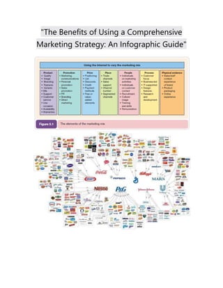 "The Benefits of Using a Comprehensive
Marketing Strategy: An Infographic Guide"
 