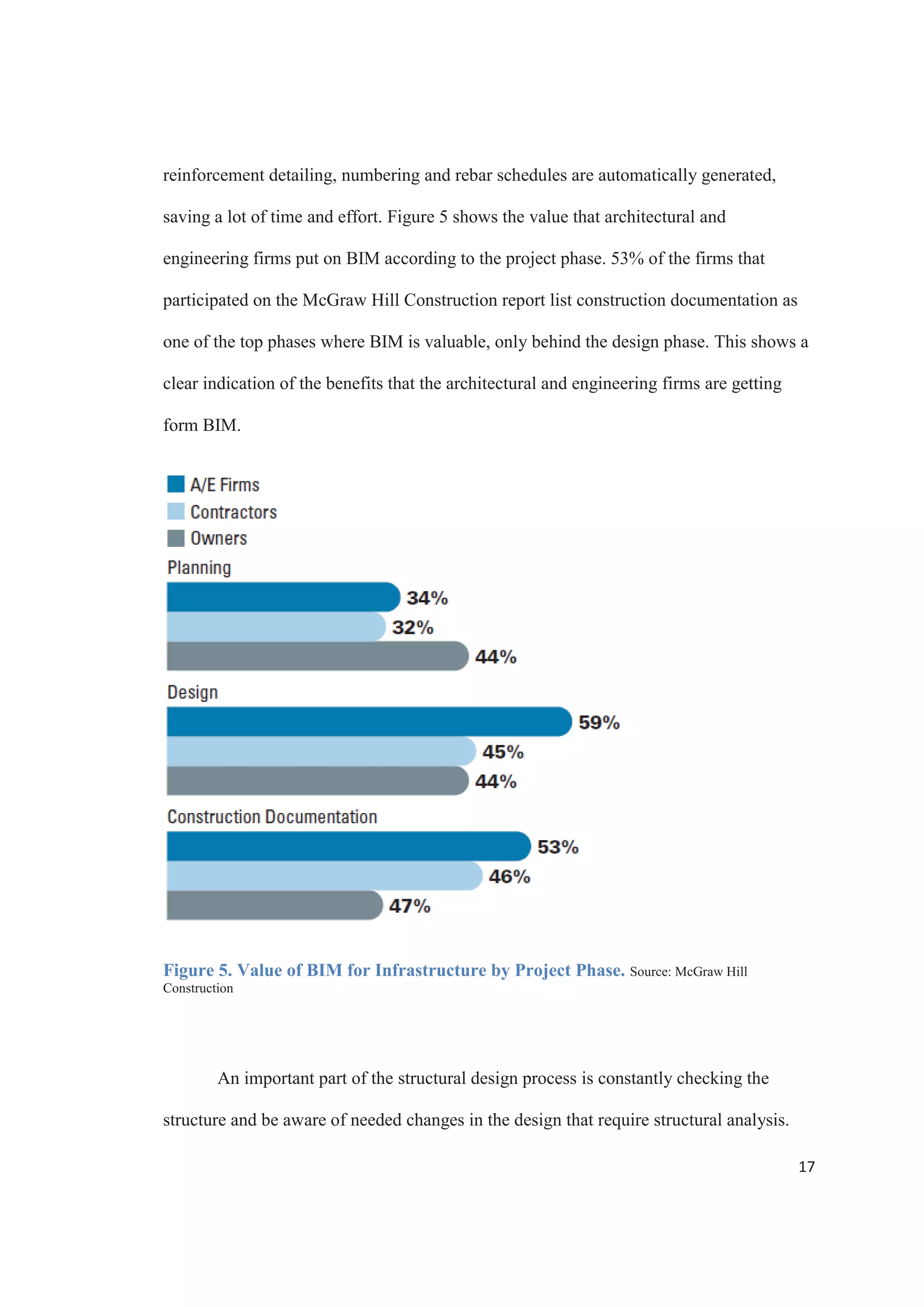 15
Structural and civil engineers are traditionally responsible for design of structural
elements, highway, bridges and other infrastructure structures.
BIM based structural design tools help engineers optimize their structural design,
to compare and contrast various approaches to sustainable designs with associated
lifecycle costing, and when a concept is approved, it provides the foundation for
construction sequencing and field operations. Fabrication and construction can be done
error-free, and the effort required for checking drawing declines drastically (Uddin 
Khanzode, 2012).
 