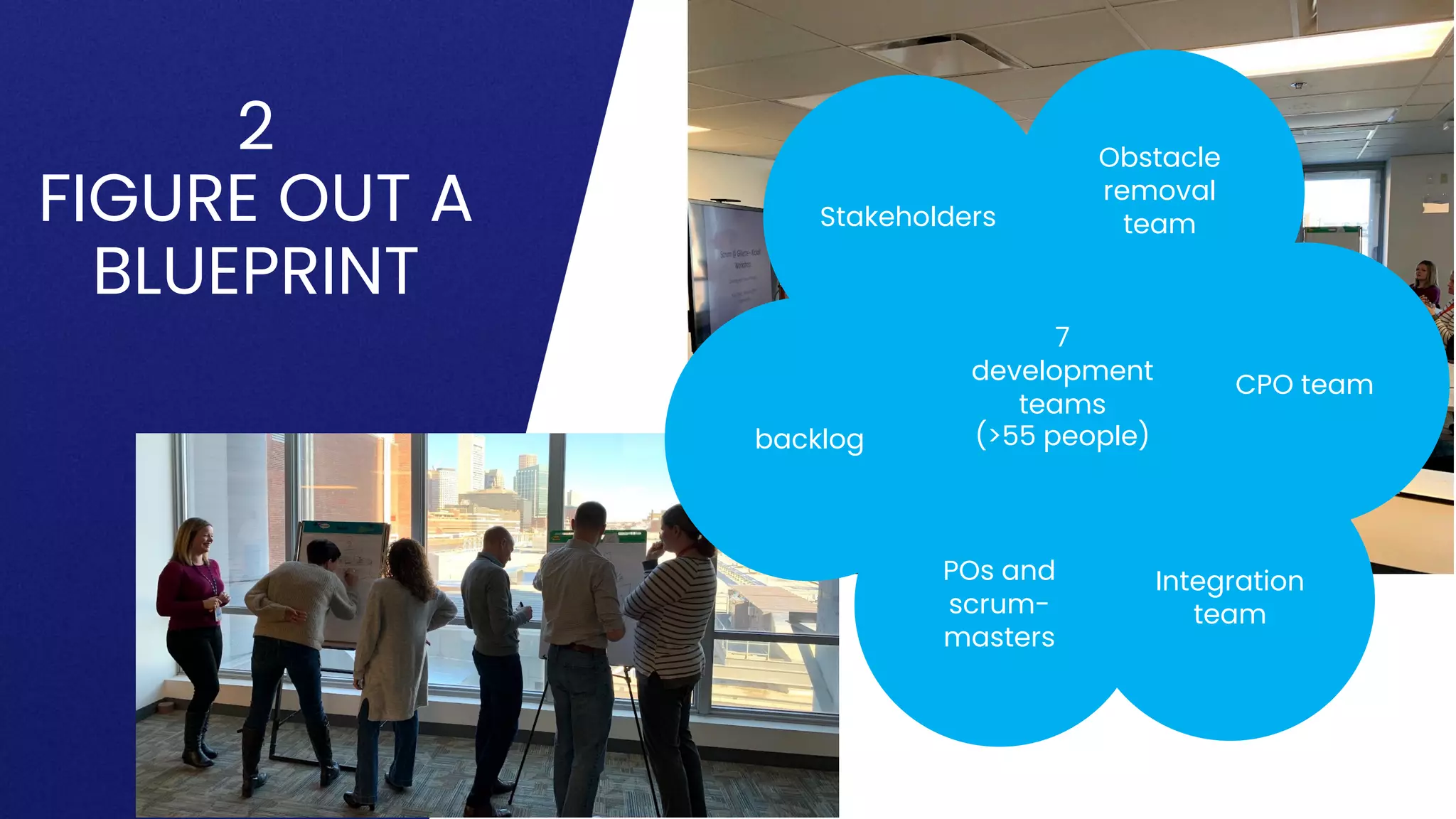 Business Use
Stakeholders
7
development
teams
(>55 people)
Integration
team
Obstacle
removal
team
POs and
scrum-
masters
CPO team
2
FIGURE OUT A
BLUEPRINT
backlog
 