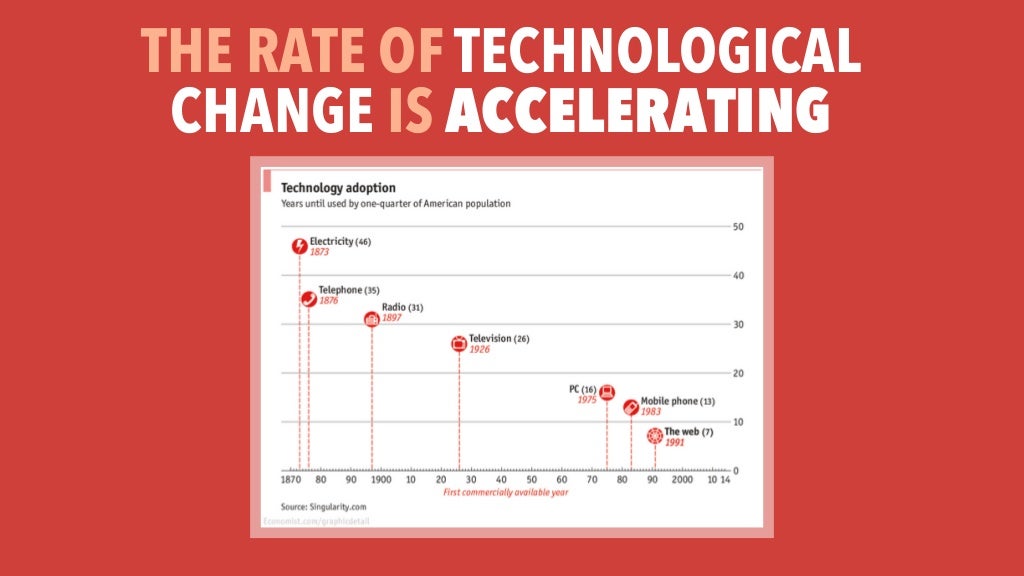 THE RATE OF TECHNOLOGICAL CHANGE