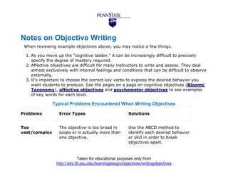 The best choice for writing objectives | PPT