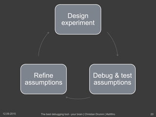 12.09.2015 The best debugging tool - your brain | Christian Drumm | #sitWro 20
Design
experiment
Debug & test
assumptions
Refine
assumptions
 