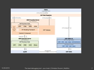 12.09.2015 The best debugging tool - your brain | Christian Drumm | #sitWro 7
 