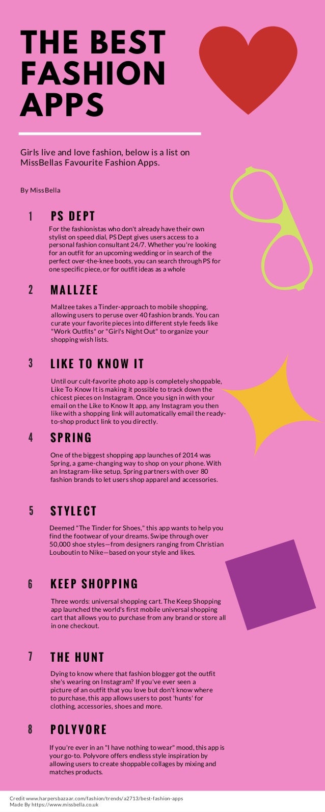The Best Fashionapps