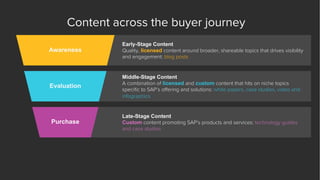Content across the buyer journey
Early-Stage Content
Quality, licensed content around broader, shareable topics that drive...