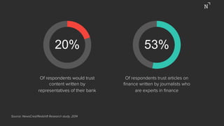 Of respondents trust articles on
ﬁnance written by journalists who
are experts in ﬁnance
Of respondents would trust
content written by
representatives of their bank
Source: NewsCred/Redshift Research study, 2014
20% 53%
 