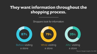 54% of consumers would consider no longer
shopping at a retailer that failed to deliver
them tailor-made, relevant content...