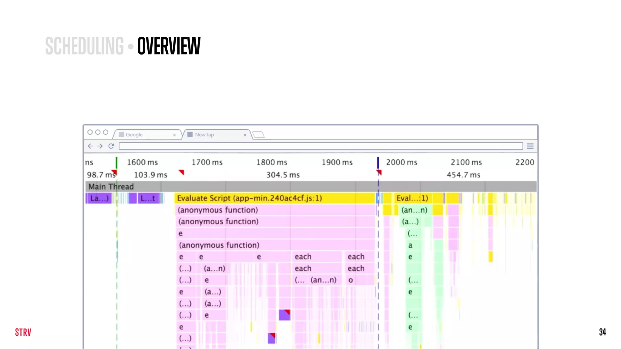 34
SCHEDULING • OVERVIEW
 