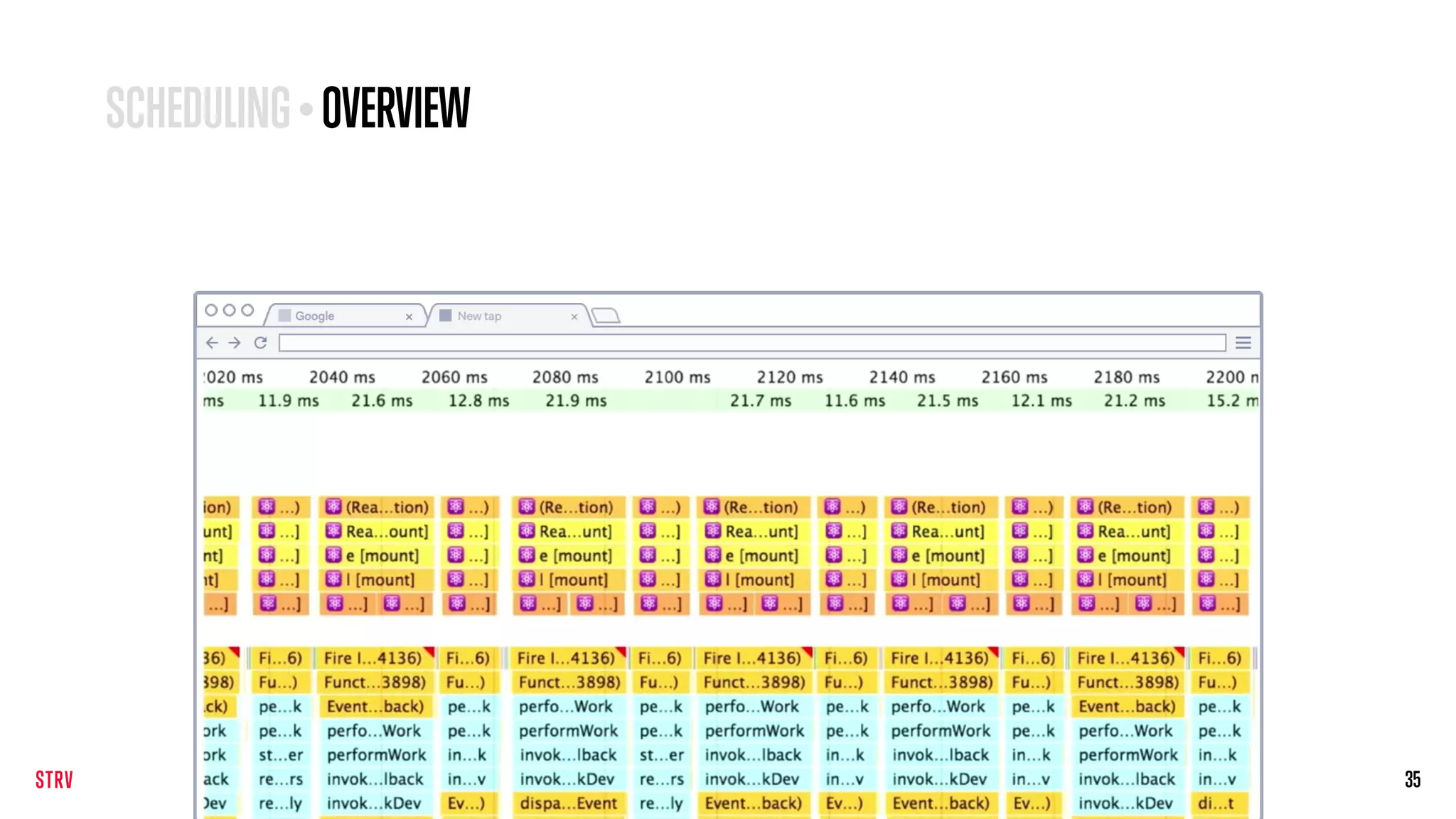 35
SCHEDULING • OVERVIEW
 