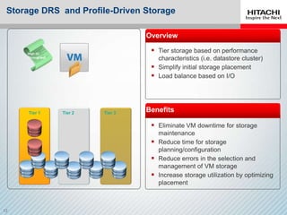 Storage DRS and Profile-Driven Storage

                                   Overview

    High IO
                                     Tier storage based on performance
    Throughput
                                      characteristics (i.e. datastore cluster)
                                     Simplify initial storage placement
                                     Load balance based on I/O



     Tier 1      Tier 2   Tier 3
                                   Benefits

                                     Eliminate VM downtime for storage
                                      maintenance
                                     Reduce time for storage
                                      planning/configuration
                                     Reduce errors in the selection and
                                      management of VM storage
                                     Increase storage utilization by optimizing
                                      placement
 