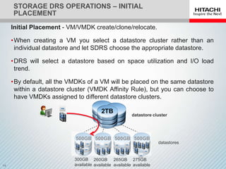 STORAGE DRS OPERATIONS – INITIAL
PLACEMENT

Initial Placement - VM/VMDK create/clone/relocate.

•When creating a VM you select a datastore cluster rather than an
 individual datastore and let SDRS choose the appropriate datastore.

•DRS will select a datastore based on space utilization and I/O load
 trend.

•By default, all the VMDKs of a VM will be placed on the same datastore
 within a datastore cluster (VMDK Affinity Rule), but you can choose to
 have VMDKs assigned to different datastore clusters.

                                   2TB
                                                   datastore cluster




                      500GB 500GB 500GB 500GB
                                                                datastores


                      300GB 260GB 265GB 275GB
                      available available available available
 