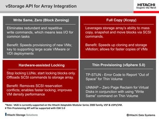 vStorage API for Array Integration


       Write Same, Zero (Block Zeroing)                                                 Full Copy (Xcopy)

 Eliminates redundant and repetitive                                 Leverages storage array’s ability to mass
 write commands, which means less I/O for                            copy, snapshot and move blocks via SCSI
 common tasks                                                        commands.

 Benefit: Speeds provisioning of new VMs;                            Benefit: Speeds up cloning and storage
 key to supporting large scale VMware or                             vMotion; allows for faster copies of VMs
 VDI deployments


           Hardware-assisted Locking                                       Thin Provisioning (vSphere 5.0)

 Stop locking LUNs; start locking blocks only.                        TP-STUN - Error Code to Report “Out of
 Offloads SCSI commands to storage array.                             Space” for Thin Volume
 Benefit: Removes SCSI reservation                                    UNMAP – Zero Page Reclaim for Virtual
 conflicts; enables faster locking; improves                          Disks in conjunction with using “Write
 VM density performance                                               Same” command on Thin Volume

*Note: VAAI is currently supported on the Hitachi Adaptable Modular Series 2000 family, VSP & USPV/VM.
# Thin Provisioning API will be supported with ESXi 5.0
 