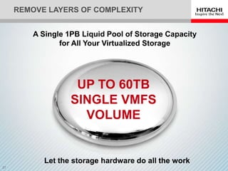 REMOVE LAYERS OF COMPLEXITY


    A Single 1PB Liquid Pool of Storage Capacity
           for All Your Virtualized Storage




               UP TO 60TB
              SINGLE VMFS
                VOLUME


       Let the storage hardware do all the work
 