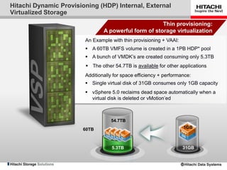 Hitachi Dynamic Provisioning (HDP) Internal, External
Virtualized Storage
                                                      Thin provisioning:
                                A powerful form of storage virtualization
                        An Example with thin provisioning + VAAI:
                         A 60TB VMFS volume is created in a 1PB HDP* pool
                         A bunch of VMDK’s are created consuming only 5.3TB
                         The other 54.7TB is available for other applications
                        Additionally for space efficiency + performance:
                         Single virtual disk of 31GB consumes only 1GB capacity
                         vSphere 5.0 reclaims dead space automatically when a
                          virtual disk is deleted or vMotion’ed



                                   54.7TB
                        60TB                                        1GB



                                    5.3TB                           31GB
 