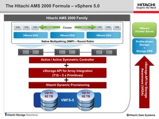 The Hitachi AMS 2000 Formula – vSphere 5.0

                        Hitachi AMS 2000 Family

                                    Cluster                                     VMware
                                                                             vCenter Server
       VMware ESXi                VMware ESXi                  VMware ESXi

                     Native Multipathing (NMP) – Round Robin                 Profile-driven
                                                                               Storage
                                                                                    +
                                                                             Storage DRS


                     Active / Active Symmetric Controller




                                                                                 vStorage API for Storage
                                                                                     Awareness (VASA)
                      vStorage API for Array Integration
                            (T10 – 5 x Primitives)


                        Hitachi Dynamic Provisioning

                       Up-to                       Up-to
                       60 TB                       60 TB
                                   VMFS-5
 