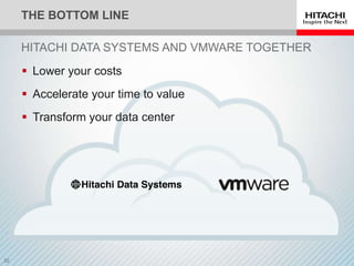 THE BOTTOM LINE

HITACHI DATA SYSTEMS AND VMWARE TOGETHER
 Lower your costs
 Accelerate your time to value
 Transform your data center
 