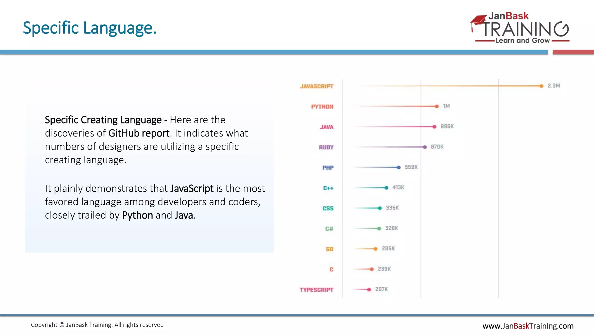 www.JanBaskTraining.comCopyright © JanBask Training. All rights reserved
Specific Language.
Specific Creating Language - Here are the
discoveries of GitHub report. It indicates what
numbers of designers are utilizing a specific
creating language.
It plainly demonstrates that JavaScript is the most
favored language among developers and coders,
closely trailed by Python and Java.
 