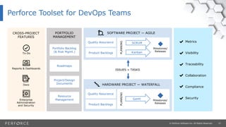The Best of Both Worlds: Agile Development and Fast Compliance | PPT